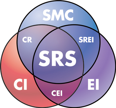 SRS Model